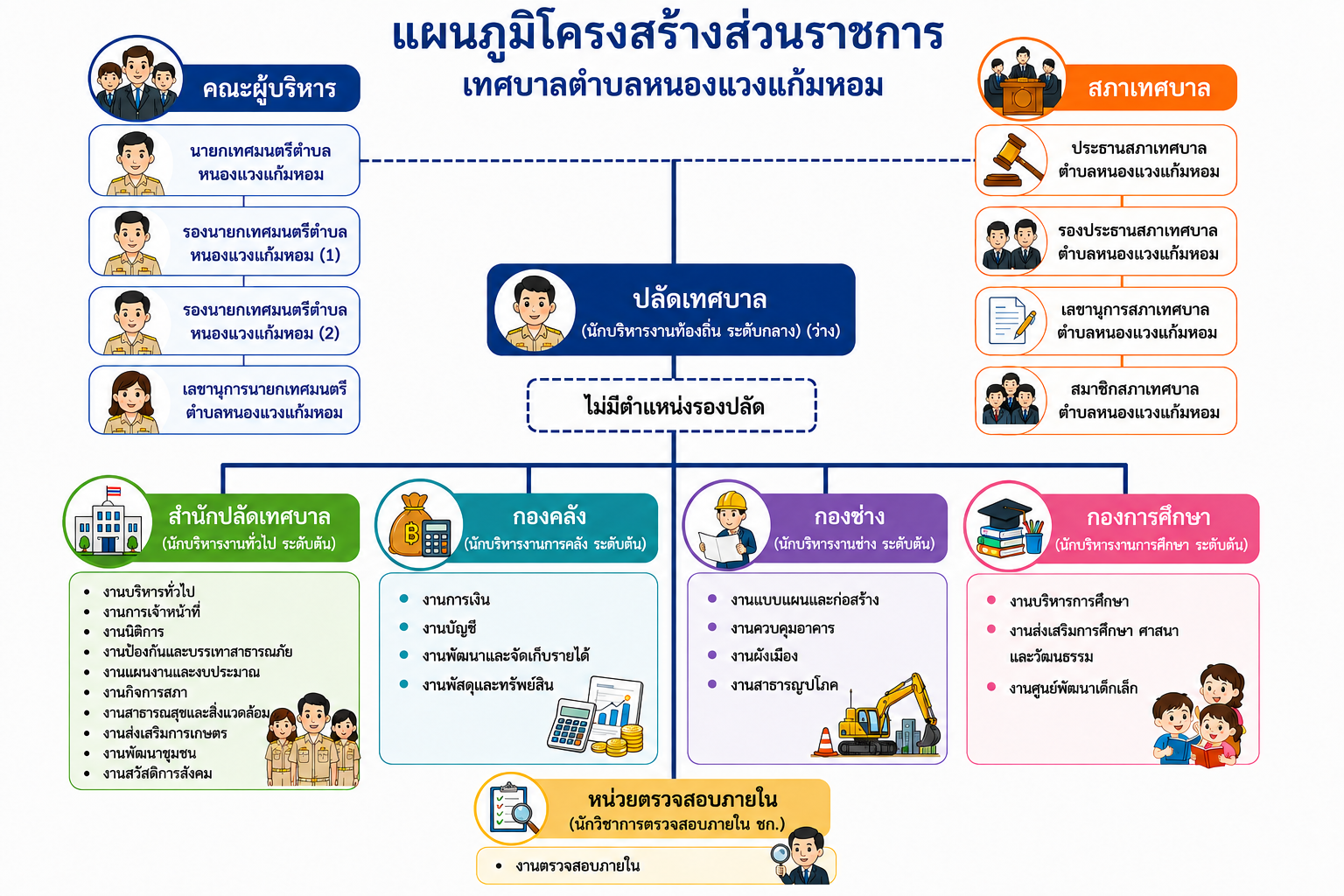 organizational structure 69 1